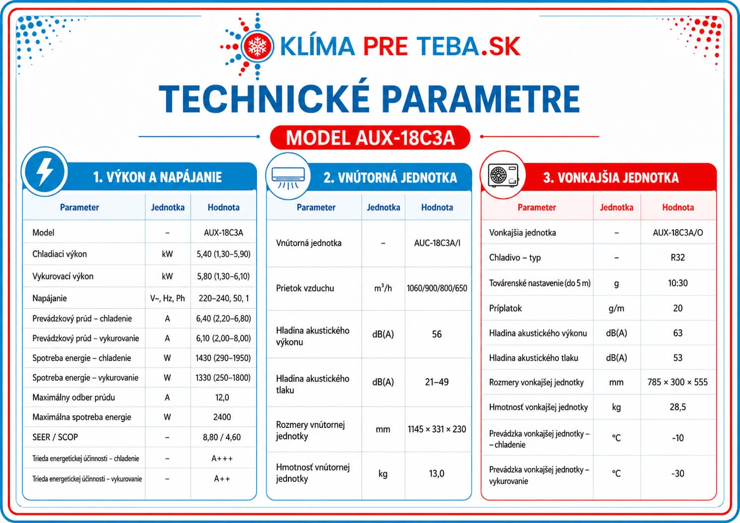 AUX C Smart Premium 18CA